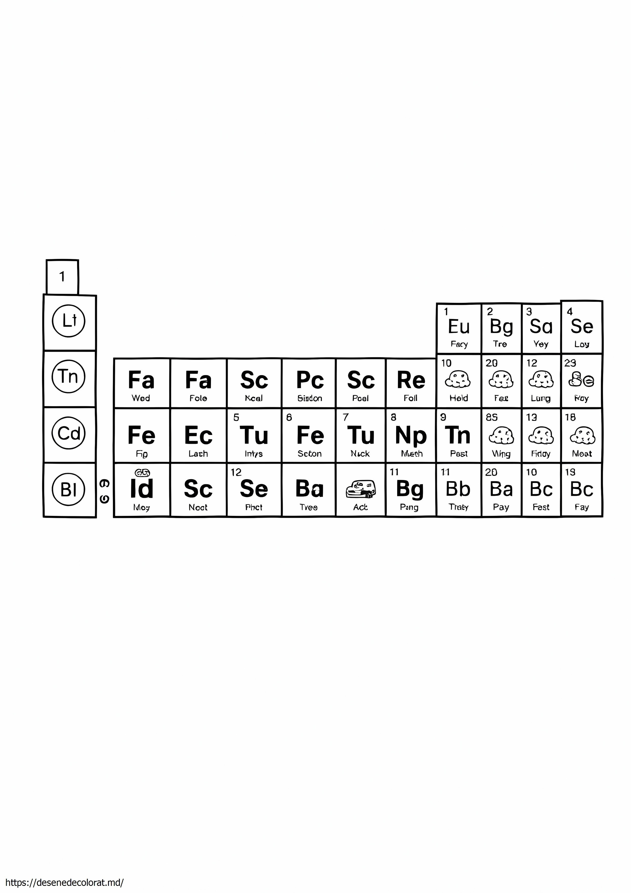Tabelul periodic al elementelor
